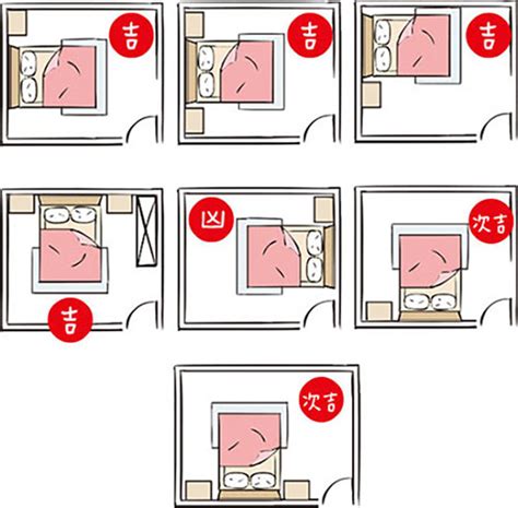 床 位置 風水